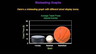 Identifying Misleading Graphs  Konst Math [upl. by Tloc835]