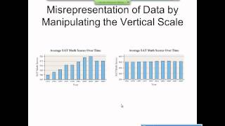 Elementary Statistics Graphical Misrepresentations of Data [upl. by Eekaz]