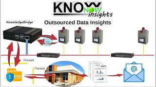 KnowNow  Step 3  Insights [upl. by Aelber]